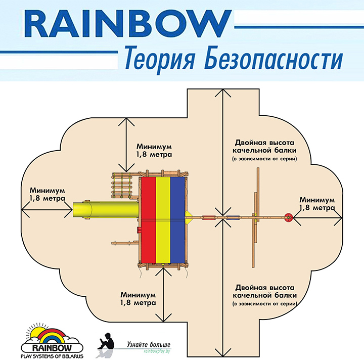 Безопасный детский комплекс Rainbow